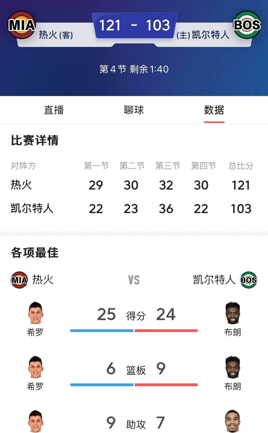 热火王牌球员创赛季得分新高，媒体热捧，控制安全销售.